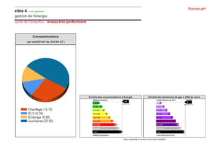 cible 4 - eco-gestion
gestion de l’énergie
Lycée de Carquefou - niveau très performant
 