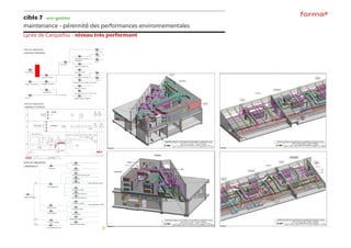 cible 7 - eco-gestion
maintenance - pérennité des performances environnementales
Lycée de Carquefou - niveau très performant
 