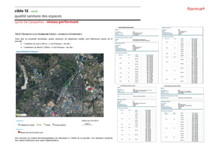 cible 12 - santé
qualité sanitaire des espaces
Lycée de Carquefou - niveau performant
 