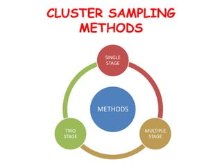 CLUSTER SAMPLING PPT | PPTX