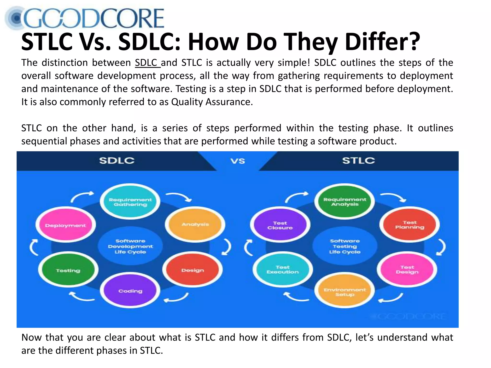 STLC Vs. SDLC: How Do They Differ? The distinction between SDLC and STLC is actually very simple! SDLC outlines the steps of the overall software development process, all the way from gathering requirements to deployment and maintenance of the software. Testing is a step in SDLC that is performed before deployment. It is also commonly referred to as Quality Assurance. STLC on the other hand, is a series of steps performed within the testing phase. It outlines sequential phases and activities that are performed while testing a software product. Now that you are clear about what is STLC and how it differs from SDLC, let’s understand what are the different phases in STLC. 
