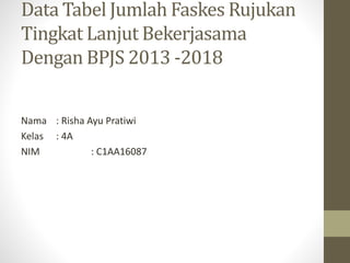 Data Tabel Jumlah Faskes Rujukan
Tingkat Lanjut Bekerjasama
Dengan BPJS 2013 -2018
Nama : Risha Ayu Pratiwi
Kelas : 4A
NIM : C1AA16087
 
