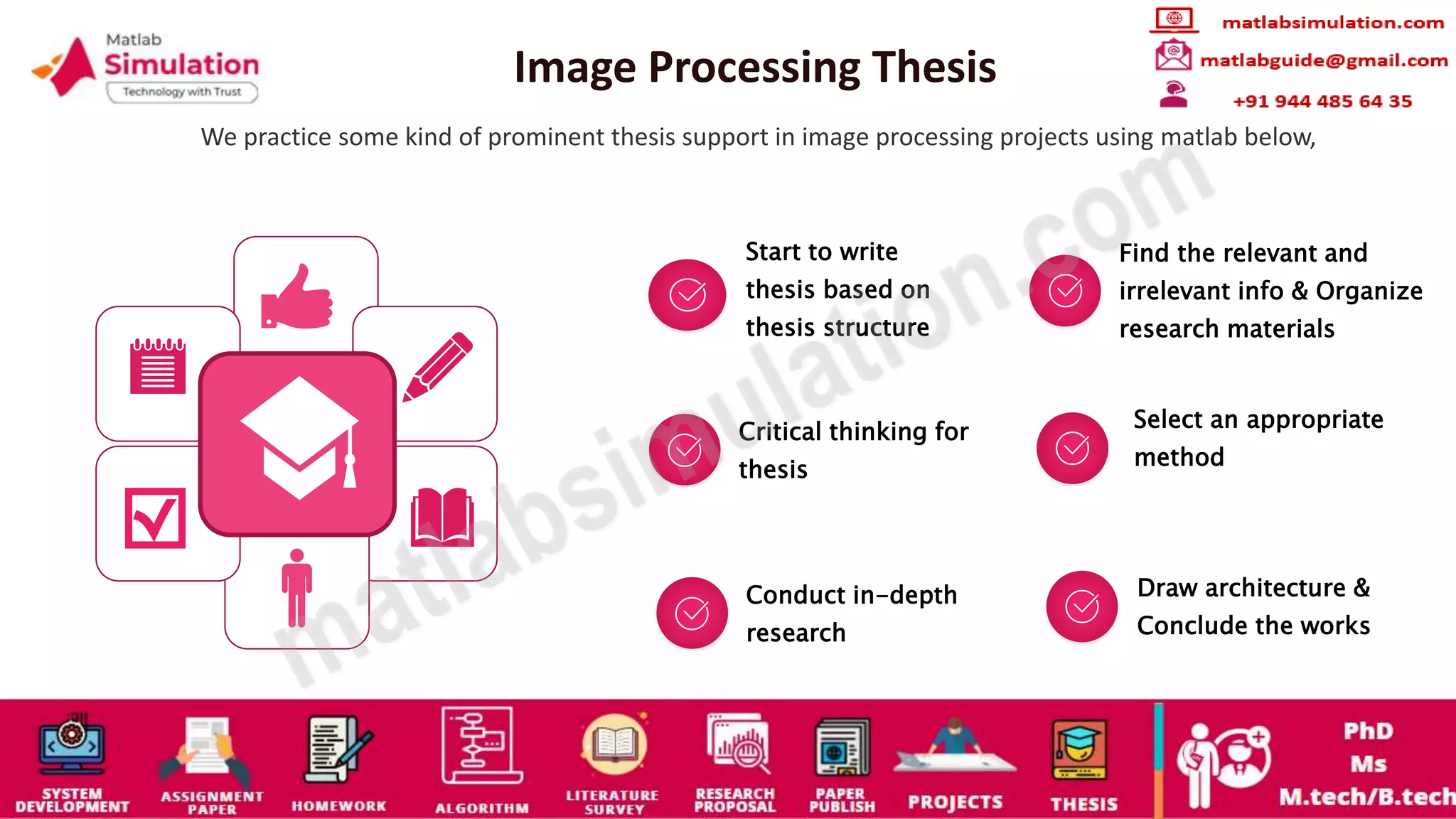 Image Processing Projects Using MATLAB Research Ideas | PPT