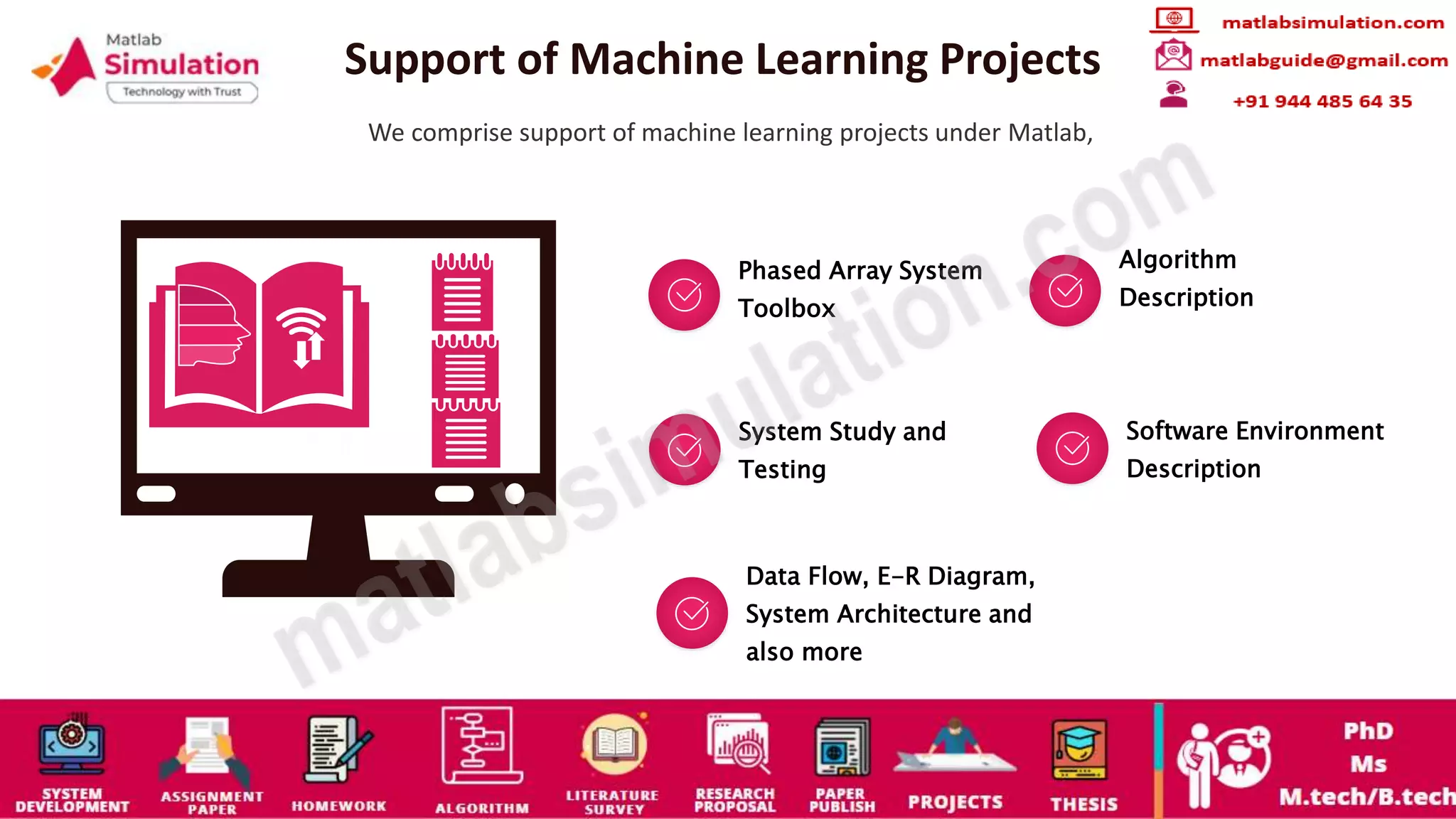 Machine Learning Projects Using MATLAB Research Help | PPT