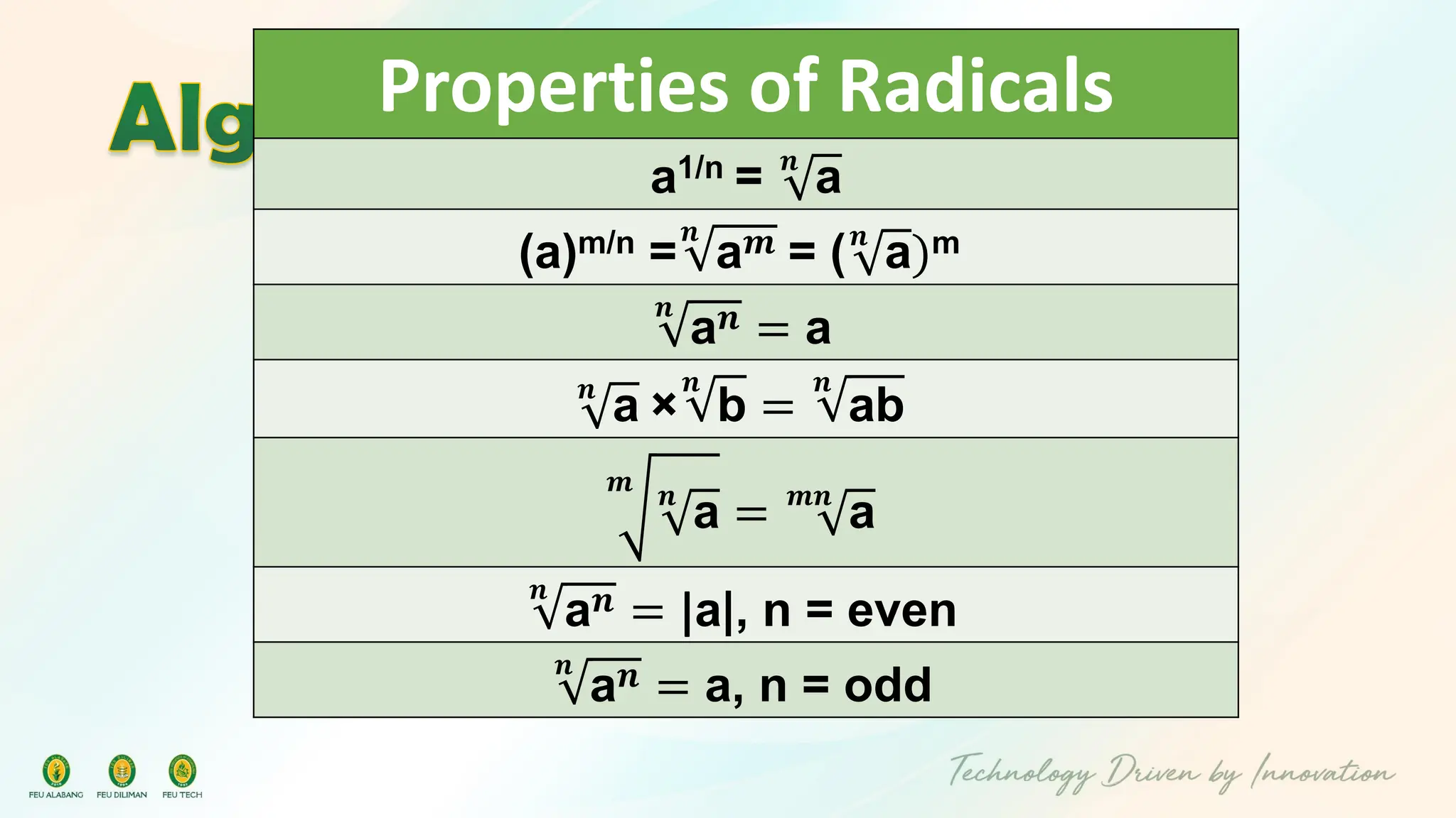 Properties of Radicals
a1/n = 𝒏
a
(a)m/n =
𝒏
a𝒎 = (𝒏
a)m
𝒏
a𝒏 = a
𝒏
a ×
𝒏
b =
𝒏
ab
𝒎 𝒏
a = 𝒎𝒏
a
𝒏
a𝒏 = |a|, n = even
𝒏
a𝒏 = a, n = odd
 