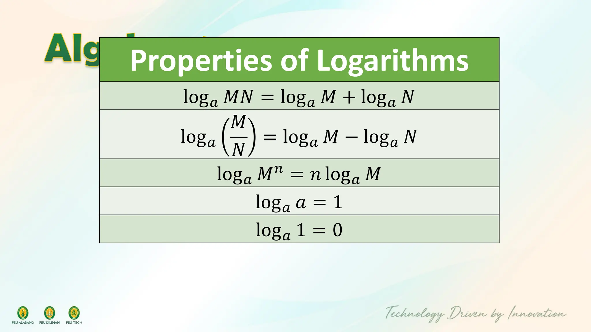 Properties of Logarithms
log𝑎 𝑀𝑁 = log𝑎 𝑀 + log𝑎 𝑁
log𝑎
𝑀
𝑁
= log𝑎 𝑀 − log𝑎 𝑁
log𝑎 𝑀𝑛
= 𝑛 log𝑎 𝑀
log𝑎 𝑎 = 1
log𝑎 1 = 0
 