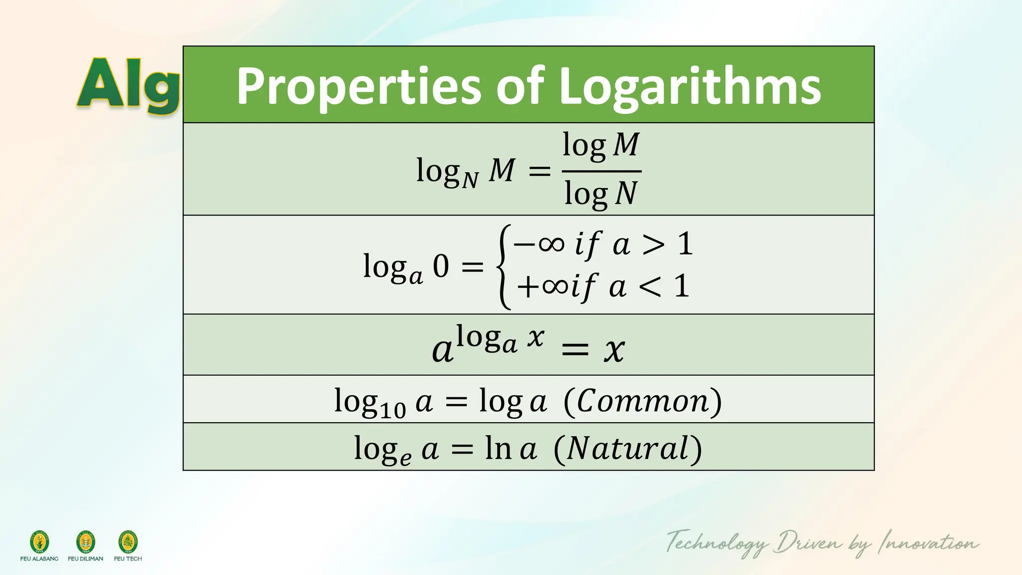 Properties of Logarithms
log𝑁 𝑀 =
log 𝑀
log 𝑁
log𝑎 0 = ቊ
−∞ 𝑖𝑓 𝑎 > 1
+∞𝑖𝑓 𝑎 < 1
𝑎log𝑎 𝑥
= 𝑥
log10 𝑎 = log 𝑎 (𝐶𝑜𝑚𝑚𝑜𝑛)
log𝑒 𝑎 = ln 𝑎 (𝑁𝑎𝑡𝑢𝑟𝑎𝑙)
 