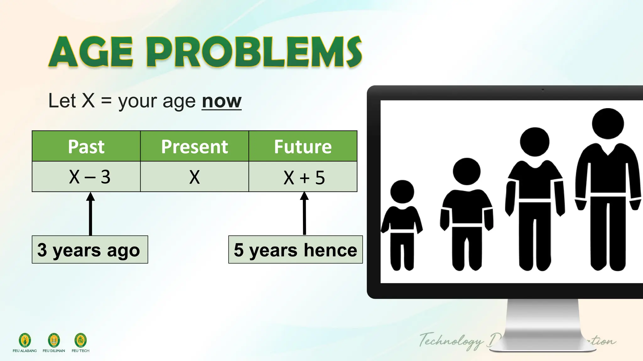 Let X = your age now
Past Present Future
X
3 years ago 5 years hence
X – 3 X + 5
 
