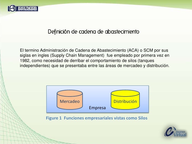 cadenas de suministro definicion definici 243 n de cadena de abastecimiento cadenas de suministro definicion definici 243 n de cadena de abastecimiento