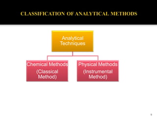 Ppt 1 introduction to analysis | PPT