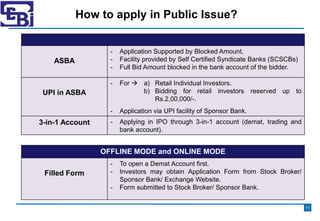 PPT-1 Introduction to Securities Markets.pptx