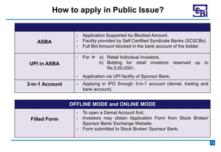 PPT-1 Introduction to Securities Markets.pptx