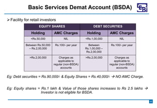 Bsda PPT-1 Introduction to Securities Markets.pptx