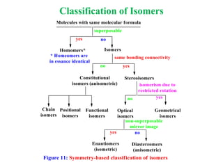 PPT-1P-Stereochemistry-Part-1-1.pdf