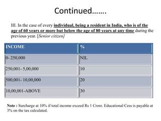Continued…….
INCOME %
0- 250,000 NIL
250,001- 5,00,000 10
500,001- 10,00,000 20
10,00,001-ABOVE 30
III. In the case of every individual, being a resident in India, who is of the
age of 60 years or more but below the age of 80 years at any time during the
previous year. [Senior citizen]
Note : Surcharge at 10% if total income exceed Rs 1 Crore. Educational Cess is payable at
3% on the tax calculated.
 
