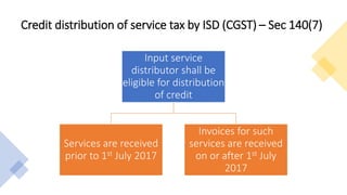 Credit distribution of service tax by ISD (CGST) – Sec 140(7)
Input service
distributor shall be
eligible for distribution
of credit
Services are received
prior to 1st July 2017
Invoices for such
services are received
on or after 1st July
2017
 