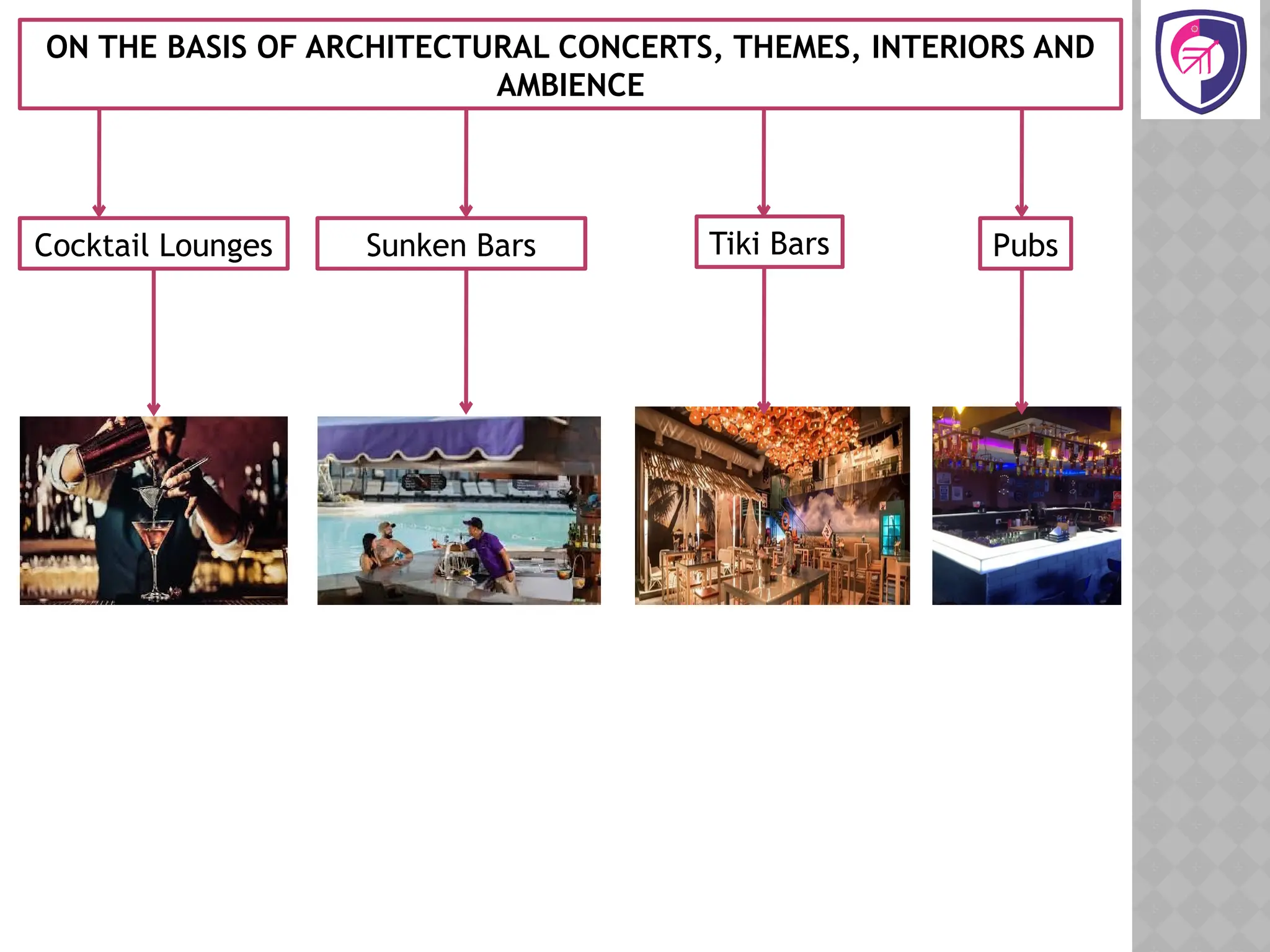 PPT-1 UNIT -1 TYPES OF BAR and its importance.pptx