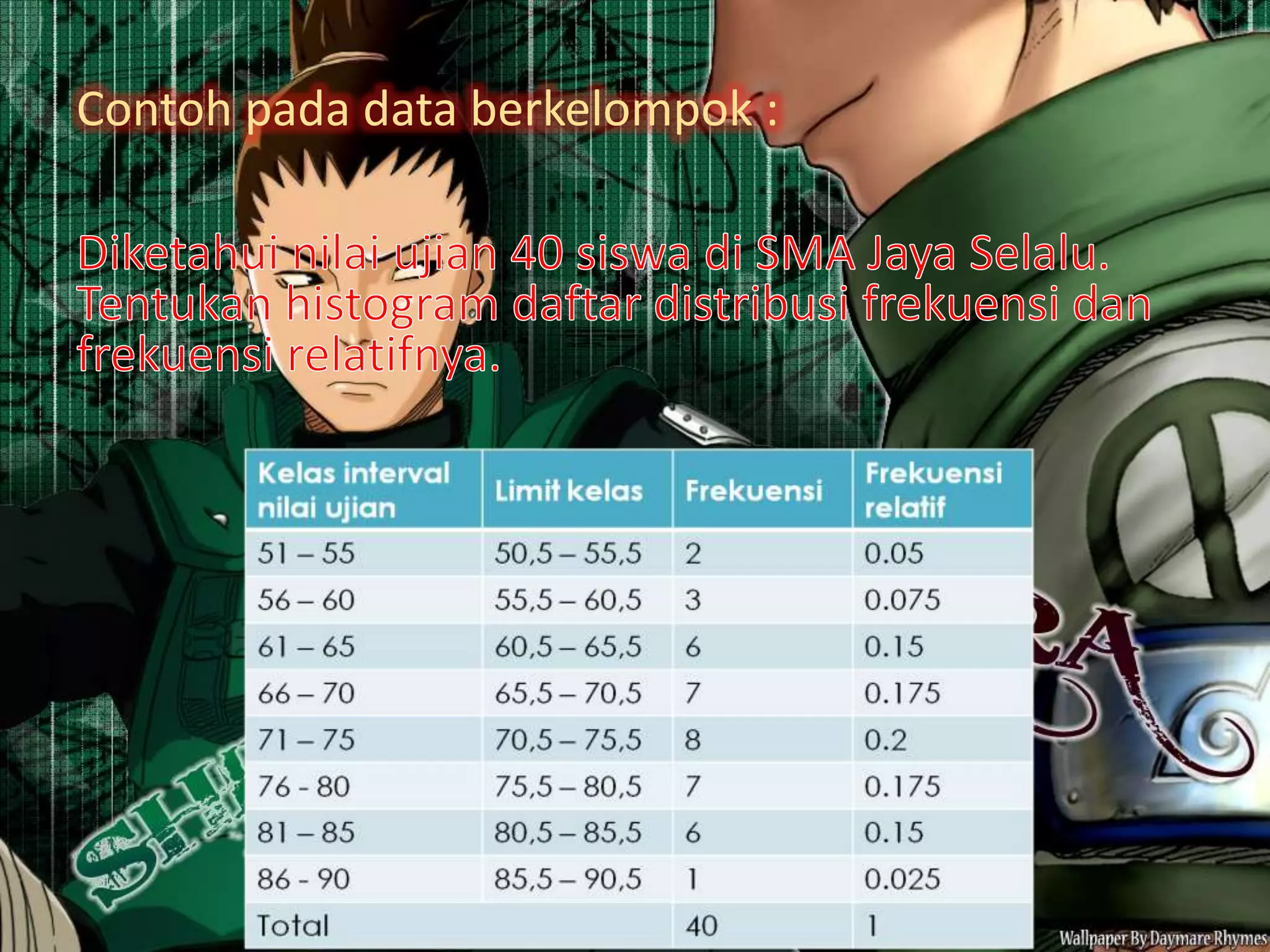 Contoh pada data berkelompok :
 