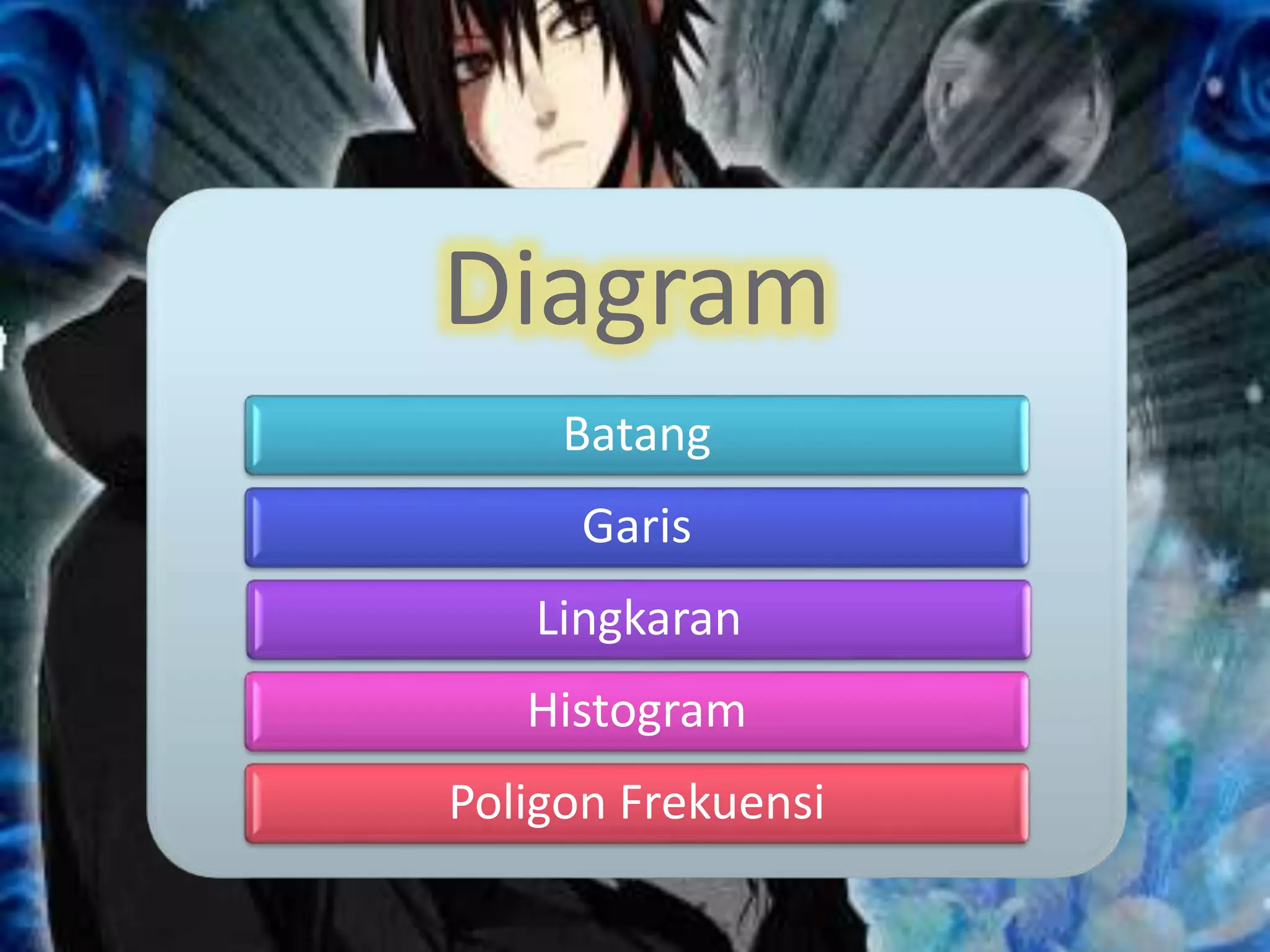 Diagram
Batang
Garis
Lingkaran
Histogram
Poligon Frekuensi
 