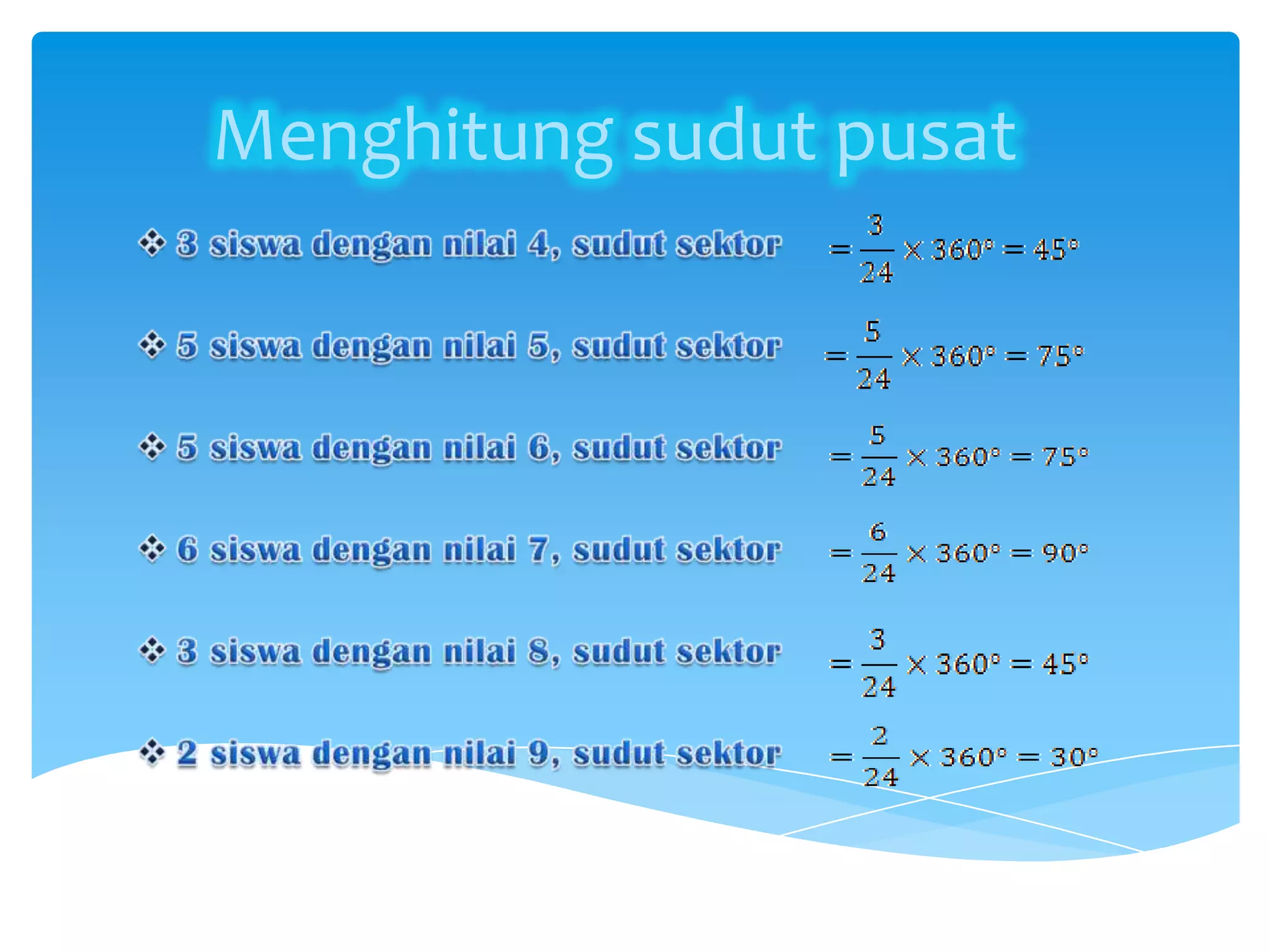 Menghitung sudut pusat
 