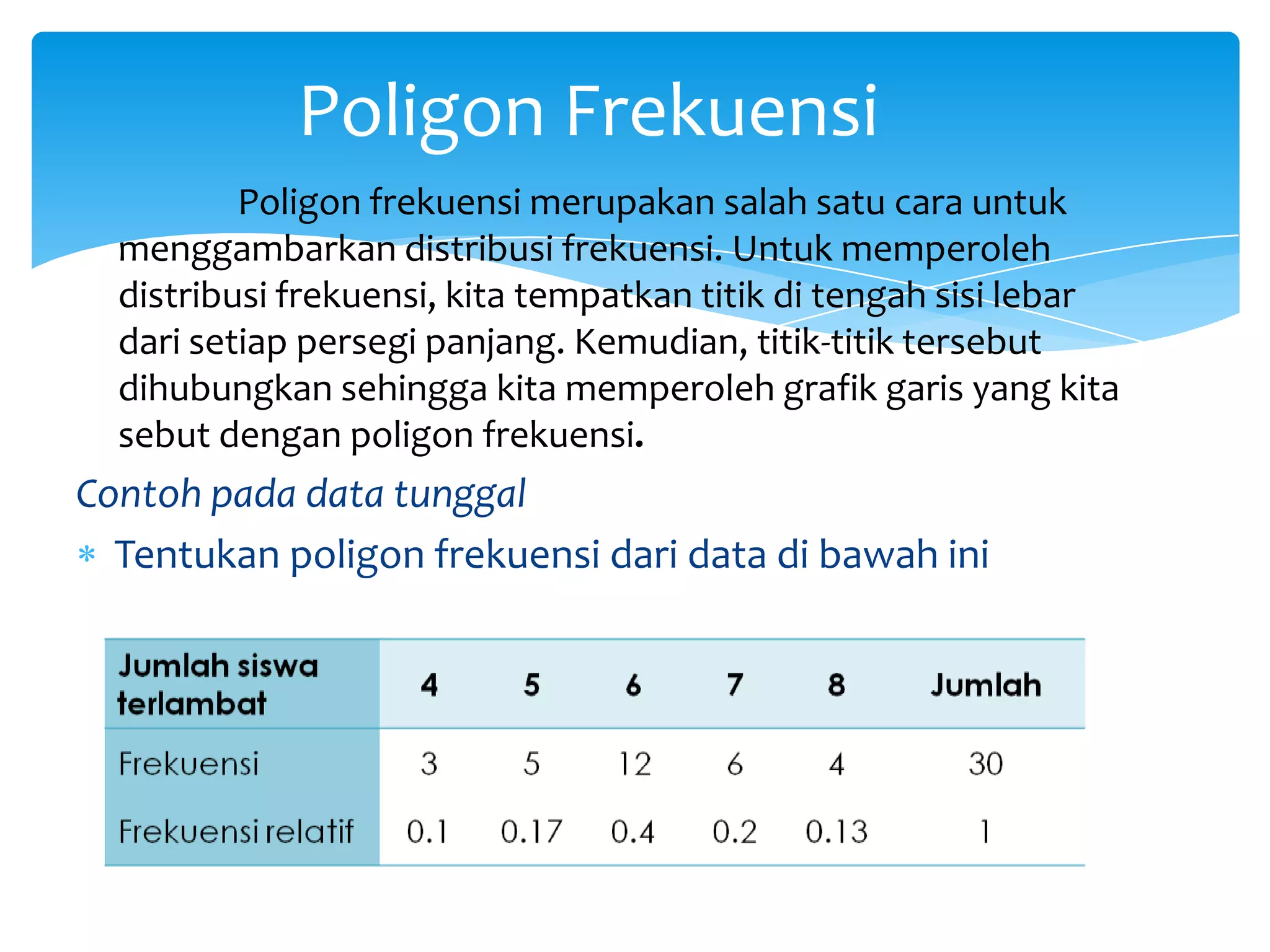 Poligon frekuensi merupakan salah satu cara untuk
menggambarkan distribusi frekuensi. Untuk memperoleh
distribusi frekuensi, kita tempatkan titik di tengah sisi lebar
dari setiap persegi panjang. Kemudian, titik-titik tersebut
dihubungkan sehingga kita memperoleh grafik garis yang kita
sebut dengan poligon frekuensi.
Contoh pada data tunggal
Tentukan poligon frekuensi dari data di bawah ini
Poligon Frekuensi
 