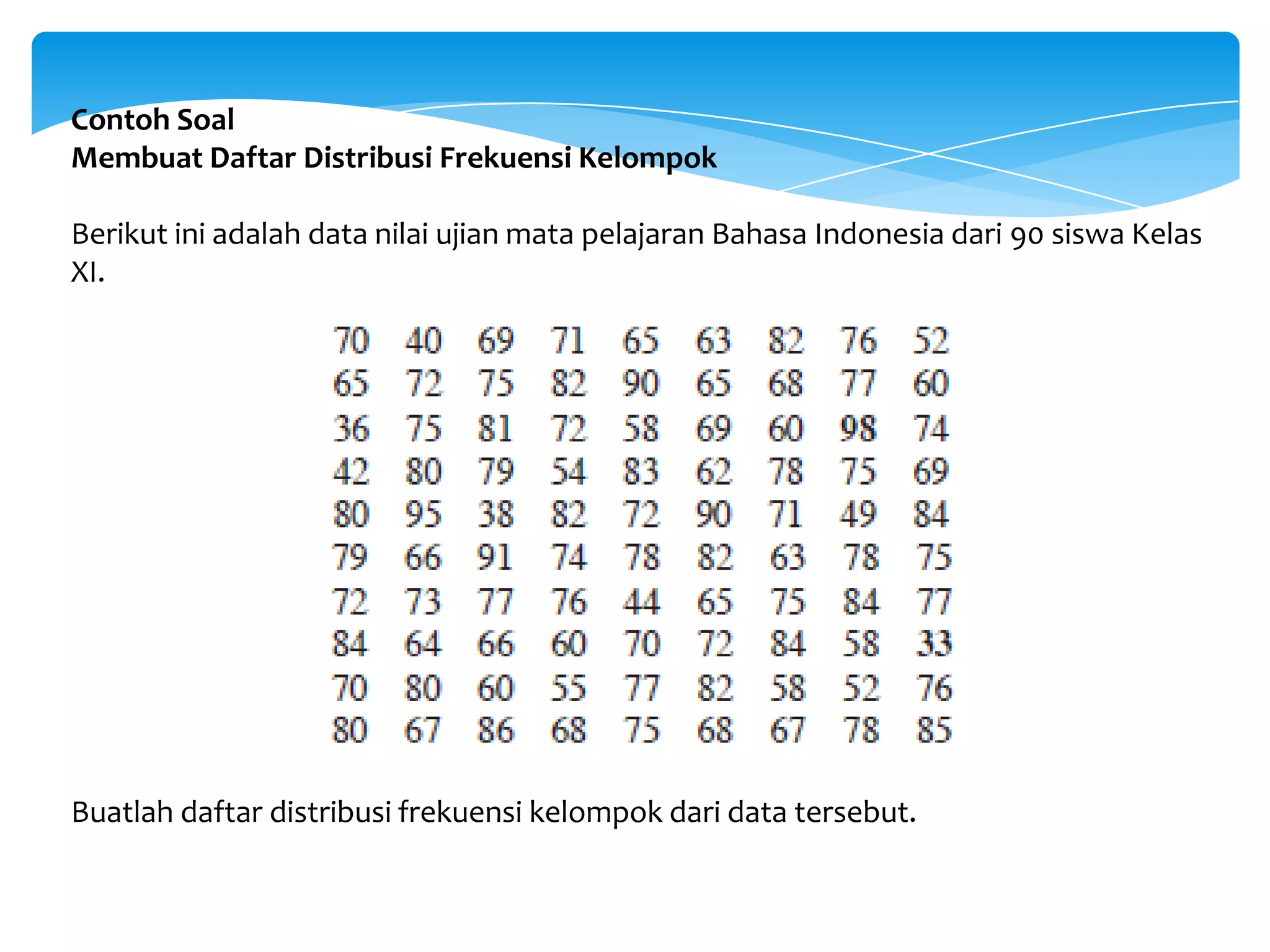 Contoh Soal
Membuat Daftar Distribusi Frekuensi Kelompok
Berikut ini adalah data nilai ujian mata pelajaran Bahasa Indonesia dari 90 siswa Kelas
XI.
Buatlah daftar distribusi frekuensi kelompok dari data tersebut.
 
