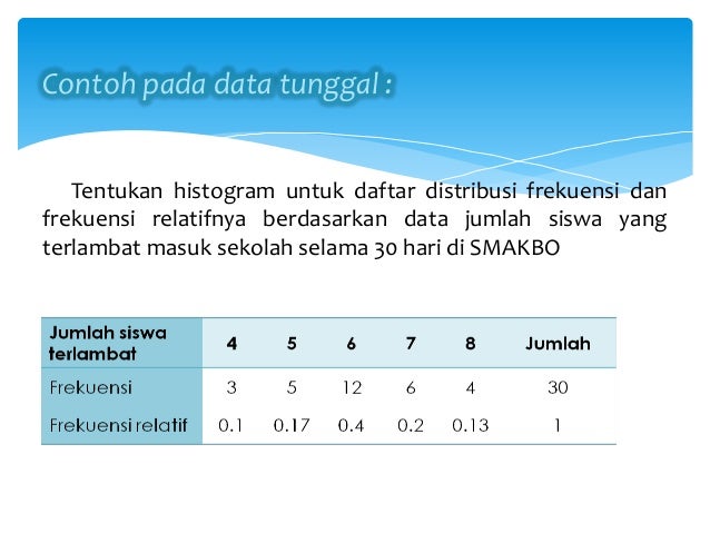 Contoh Grafik Jarak - Contoh Wa