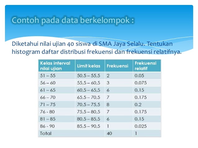 Definisi Statistika dan Penyajian Data