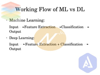 PPT2: Introduction of Machine Learning & Deep Learning and its types ...