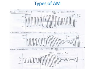 Types of AM
 