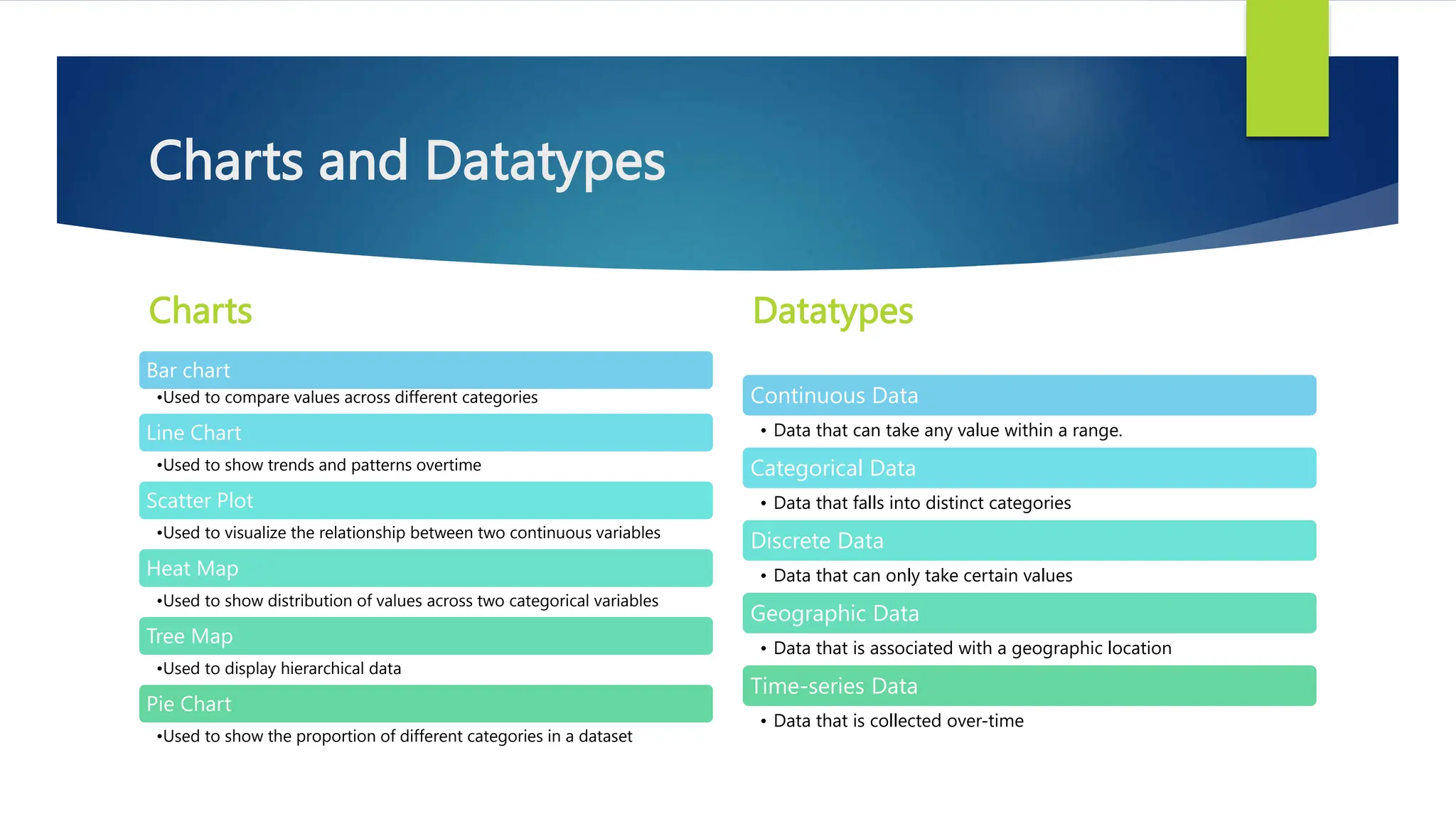 Charts and Datatypes
Charts
Bar chart
•Used to compare values across different categories
Line Chart
•Used to show trends and patterns overtime
Scatter Plot
•Used to visualize the relationship between two continuous variables
Heat Map
•Used to show distribution of values across two categorical variables
Tree Map
•Used to display hierarchical data
Pie Chart
•Used to show the proportion of different categories in a dataset
Datatypes
Continuous Data
• Data that can take any value within a range.
Categorical Data
• Data that falls into distinct categories
Discrete Data
• Data that can only take certain values
Geographic Data
• Data that is associated with a geographic location
Time-series Data
• Data that is collected over-time
 