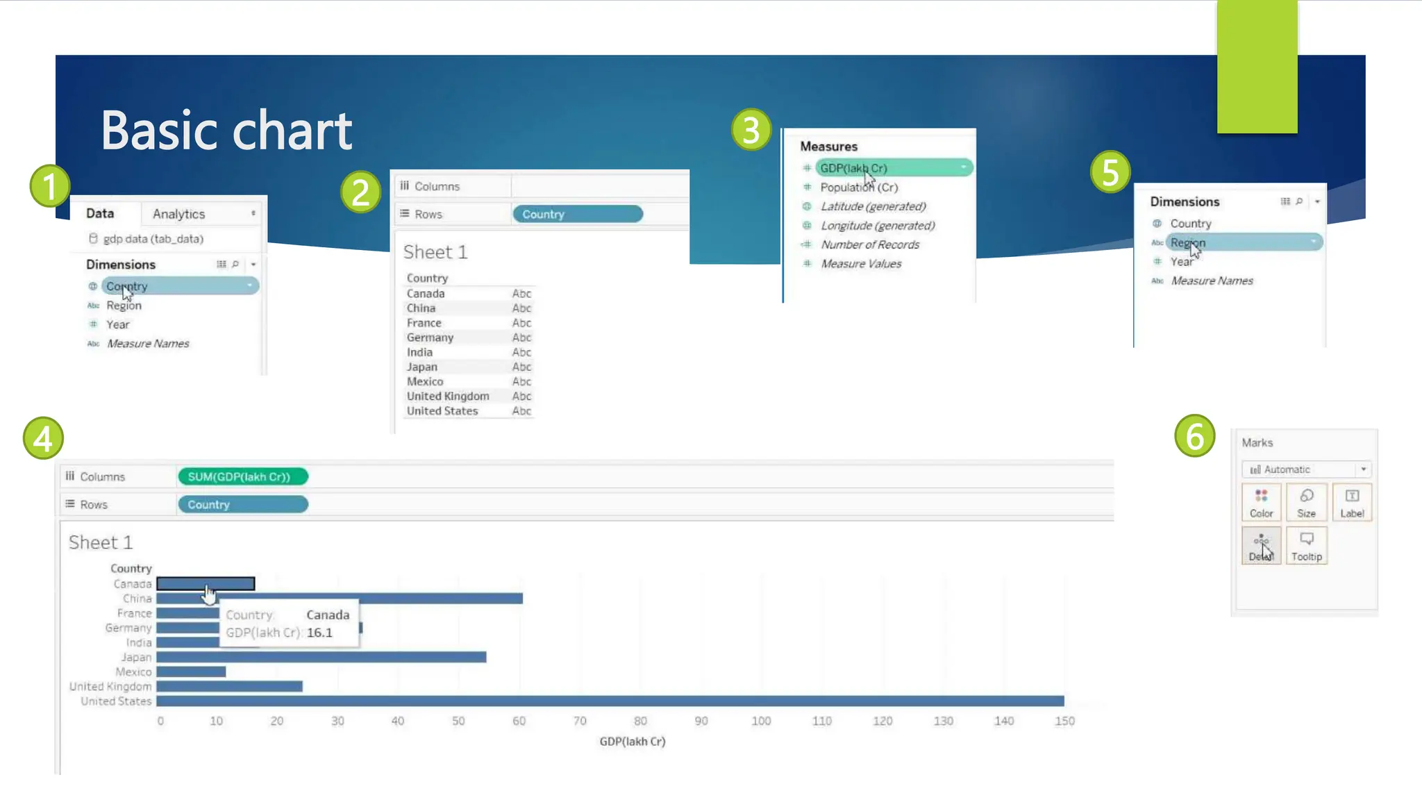 Basic chart
1 2
3
5
4 6
 