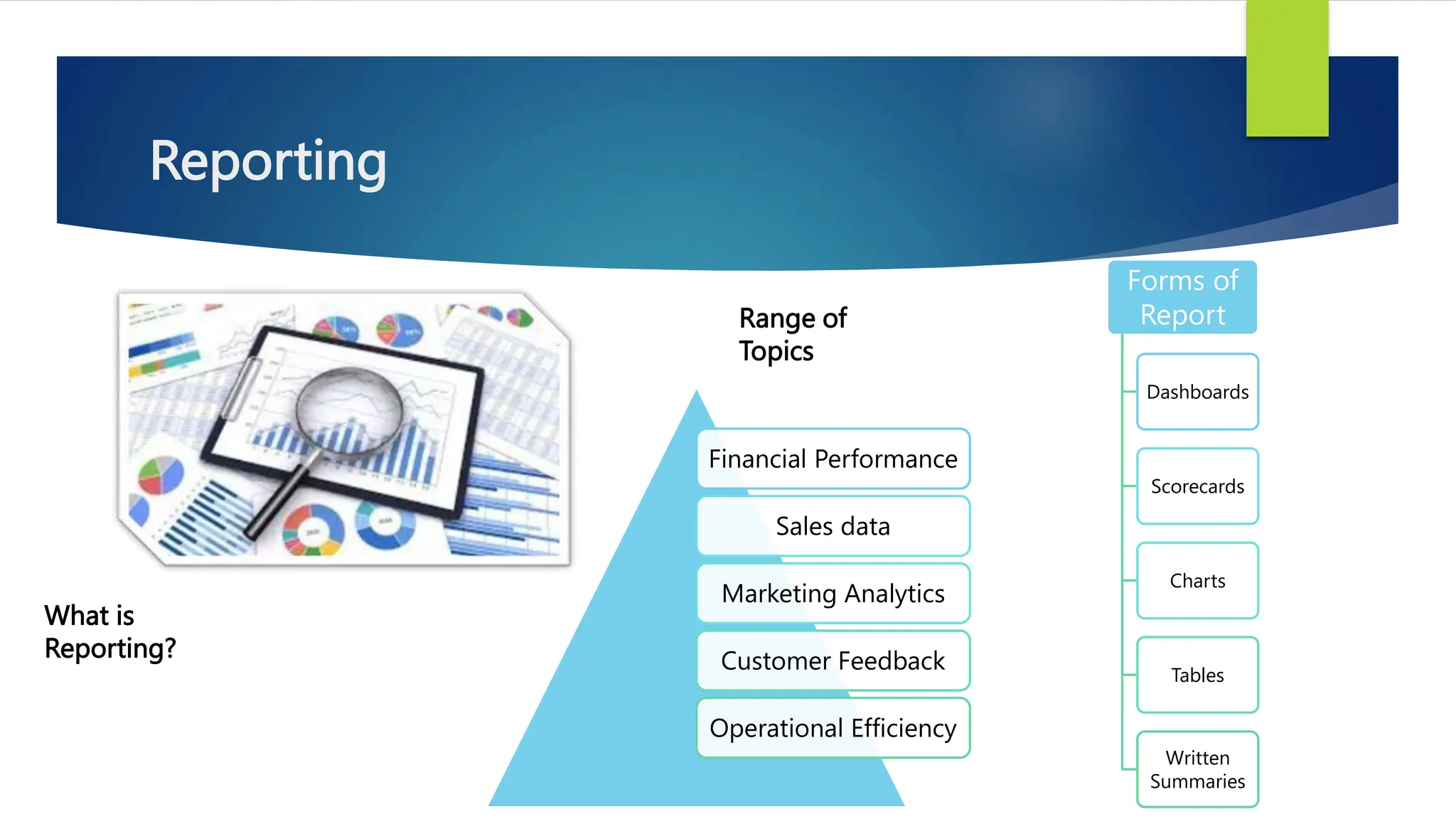 Reporting
What is
Reporting?
Financial Performance
Sales data
Marketing Analytics
Customer Feedback
Operational Efficiency
Range of
Topics
Forms of
Report
Dashboards
Scorecards
Charts
Tables
Written
Summaries
 