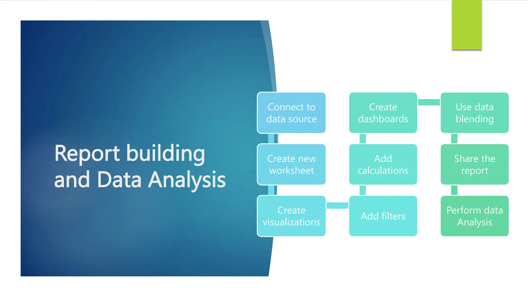Report building
and Data Analysis
Connect to
data source
Create new
worksheet
Create
visualizations
Add filters
Add
calculations
Create
dashboards
Use data
blending
Share the
report
Perform data
Analysis
 