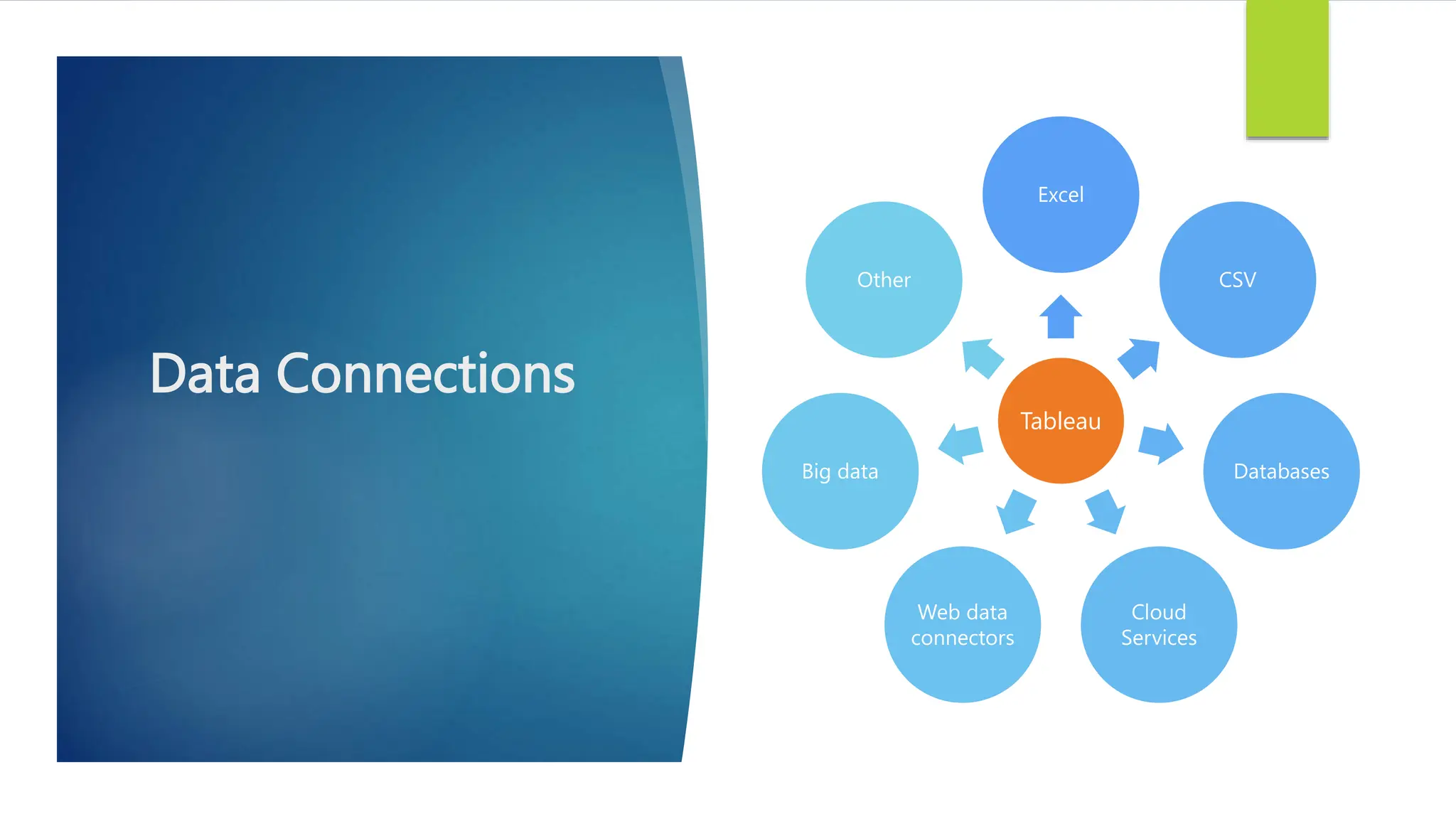 Data Connections
Tableau
Excel
CSV
Databases
Cloud
Services
Web data
connectors
Big data
Other
 