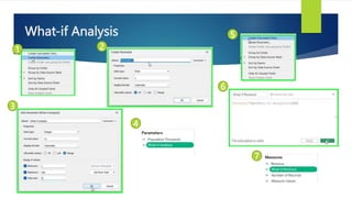 What-if Analysis
1 2
3
4
5
6
7
 