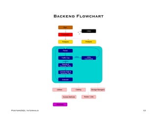 PPT - 2001 - PostgreSQL Internals Through Pictures.pdf