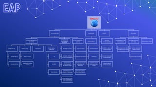 PRÉ PROSPECÇÃO
DEFINIÇÃO INFORMAÇÕES
DO EVENTO
DEFINIR LINE UP
DEFINIR PALCOS
FECHAR ARTISTAS
DEFINIR LUGAR
MAPA DO EVENTO
QUANTIDADE PESSOAS
SUPORTA
DEFINIR DATA
DEFINIR CANAIS
COBERTURA
TV
INTERNET
REDES SOCIAIS
MAPEAMENTO DE
OPORTUNIDADES
PATROCINIO
DEFINIÇÃO DE COTAS
DEFINIÇÃO CRITÉRIOS
FILTRO PATROCINADORES
ENTENDIMENTO
OPORTUNIDADES
INCENTIVOS FISCAIS
OPORTUNIDADES DE
ESPAÇOS DE MARCA NA
CIDADE DO ROCK
ESTRUTURAÇÃO EQUIPE
DE RELACIONAMENTO
COM PATROCINADOR
ESTUDO DE VIABILIDADE
DO EVENTO
ESTUDO DE CUSTOS
VIABILIDADE DO EVENTO
DEFINIÇÃO VALOR A SER
ARRECADADO POR
INGRESSSO
DEFINIÇÃO VALORES A
SEREM ARRECADADOS
PATROCINIO
PROSPECÇÃO
VISITA CLIENTES
MOSTRAR PROPOSTA
CONVERTER
GARANTIR A MELHOR
NEGOCIAÇÃO PARA O
EVENTO
EVENTO
RECEPÇÃO
PATROCINADORES
SUPORTE AS ÁREAS DE
PATROCINADORES
GARANTIR VISIBILIDADE
PATROCINADORES
SUPORTE IMAGEM
PATROCINADORES
PÓS EVENTOS
RELACIONAMENTO COM
PATROCINADORES
ENTENDER COMO FOI A
EXPERIÊNCIA NO EVENTO
RELATÓRIO RESULTADO
PARA MARCA
MAPEAR VISIBILIDADE
MARCA NO EVENTO
RESULTADOS DO EVENTO
PARTICIPAÇÃO LUCROS
EAP
 