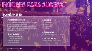 FATORES PARA SUCESSO
PLANEJAMENTO
1. PROJETO ROCK IN RIO 2021 -
1.1. Termo de abertura do projeto a ser enviados
para as marcas patrocinadoras
1.2. Assinatura do acordo para a realização do
projeto junto aos responsáveis à Prefeitura do
Rio e ao Consórcio Rio Mais.
2. PLANEJAMENTO
2.1. Declaração do escopo
2.2. Lista de atividades
2.3. Alocar recursos
2.4. Plano de riscos
3. EXECUÇÃO
3.1. Desenvolver
3.2. Testar
3.3. Implantar
3.4. Treinar
4.ENCERRAMENTO
4.1. Reunião de entrega do projeto
6. INICIO DO FESTIVAL
27/09 a 29/09 e 03/10 a 05/10
 