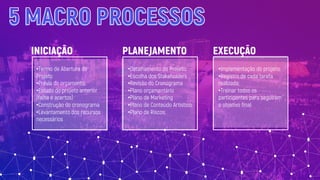 5 MACRO PROCESSOS
•Termo de Abertura do
Projeto
•Prévia do orçamento;
•Estudo do projeto anterior
(falha e acertos)
•Construção do cronograma
•Levantamento dos recursos
necessários
•Detalhamento do Projeto;
•Escolha dos Stakeholders
•Revisão do Cronograma
•Plano orçamentário
•Plano de Marketing
•Plano de Conteúdo Artístico;
•Plano de Riscos;
•Implementação do projeto;
•Registro de cada tarefa
realizada;
•Treinar todos os
participantes para seguirem
o objetivo final
INICIAÇÃO PLANEJAMENTO EXECUÇÃO
 