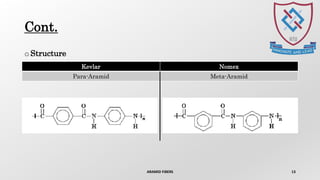 Cont.
o Structure
ARAMID FIBERS 13
Kevlar Nomex
Para-Aramid Meta-Aramid
 