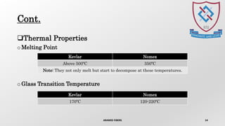 Cont.
Thermal Properties
o Melting Point
o Glass Transition Temperature
ARAMID FIBERS 14
Kevlar Nomex
Above 500ºC 350ºC
Note: They not only melt but start to decompose at these temperatures.
Kevlar Nomex
170ºC 120-220ºC
 
