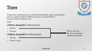 Types
Numerous combinations of carbonyl(carboxylic acid) and diamine
can be used to produce different types of aramid fibers.
Commercially produced are
Like:-
 Para-Aramid(Cut Resistant)
o Kevlar
o Twaron
 Meta-Aramid(Fire Retardant)
o Nomex
o Teijin Conex
ARAMID FIBERS 6
These two are
the most common
Types of aramids.
 