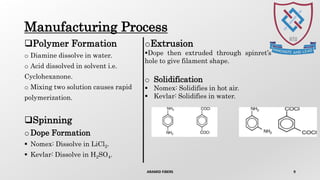 Manufacturing Process
Polymer Formation
o Diamine dissolve in water.
o Acid dissolved in solvent i.e.
Cyclohexanone.
o Mixing two solution causes rapid
polymerization.
Spinning
o Dope Formation
 Nomex: Dissolve in LiCl2.
 Kevlar: Dissolve in H2SO4.
ARAMID FIBERS 9
oExtrusion
Dope then extruded through spinret’s
hole to give filament shape.
o Solidification
 Nomex: Solidifies in hot air.
 Kevlar: Solidifies in water.
 