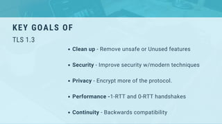 KEY GOALS OF
TLS 1.3
Clean up - Remove unsafe or Unused features
Security - Improve security w/modern techniques
Privacy - Encrypt more of the protocol.
Performance -1-RTT and 0-RTT handshakes
Continuity - Backwards compatibility
 