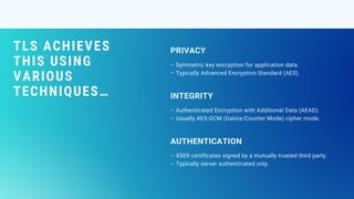 TLS ACHIEVES
THIS USING
VARIOUS
TECHNIQUES…
– Symmetric key encryption for application data.
– Typically Advanced Encryption Standard (AES).
PRIVACY
– Authenticated Encryption with Additional Data (AEAD).
– Usually AES-GCM (Galois/Counter Mode) cipher mode.
INTEGRITY
– X509 certificates signed by a mutually trusted third party.
– Typically server authenticated only.
AUTHENTICATION
 