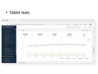 • Tablet stats
 