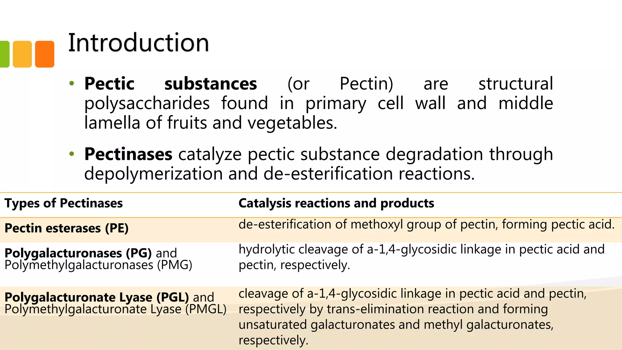 Pectin Processing Microbial Processing of Agricultural Wastes to produce Pectinase Enzyme ...