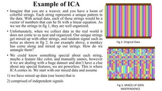 Example Ica Standard Statistical Feature analysis of Image Features for Facial ...