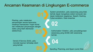 Ancaman Keamanan di Lingkungan E-commerce
01
02
04
03
Planting, yaitu melakukan
penyerangan secara terencana,
misalnya memasukan Trojan Horse
dan melakukan penyerangan dengan
waktu yang telah ditentukan
sebelumnya.
Denial of Service (DoS), yaitu
menolak layanan terhadap client
yang berhak
.
System penetration, yaitu seseorang yang tidak
berhak dapat mengakses sistem komputer dan
dapat melakukan segalanya. Seperti; Hacking,
Cybervandalism, Data breaches
Authorization Violation, yaitu penyalahgunaan
wewenang yang dimiliki oleh seseorang
berhak.
05 Spoofing, Pharming, and Spam (Junk) Web
 